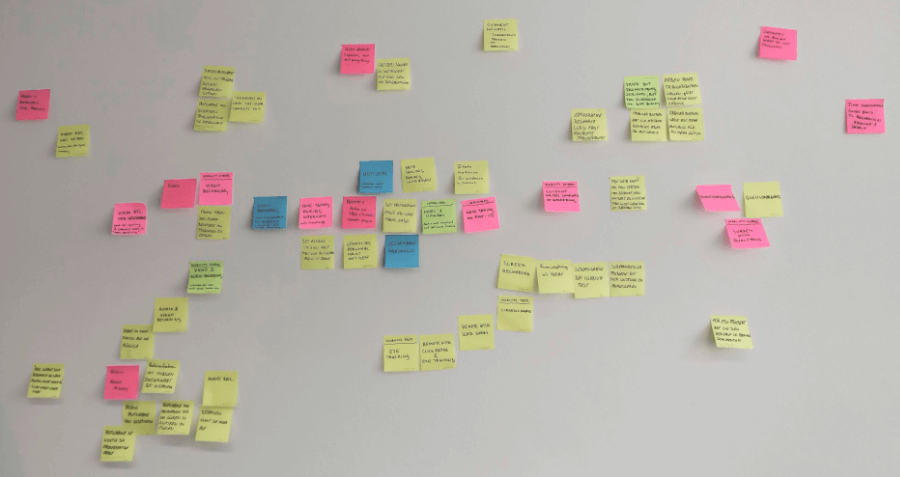 Affinity mapping with analog postit-notes