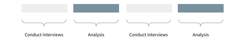 Diagram of analysis in batch