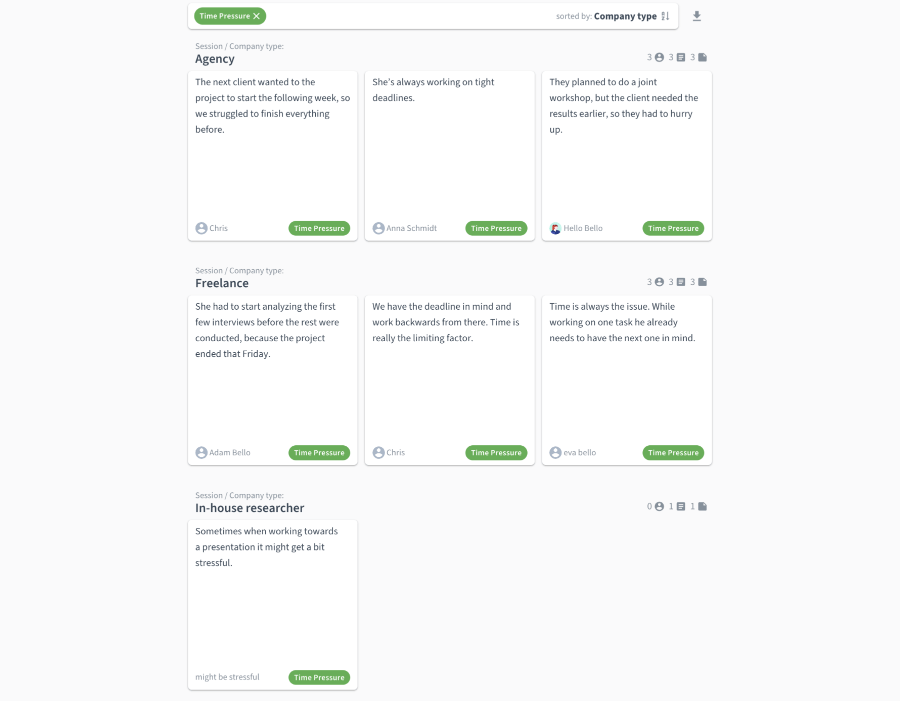 Analysing UX research and synthesising results into valuable insights - UX  Design Institute