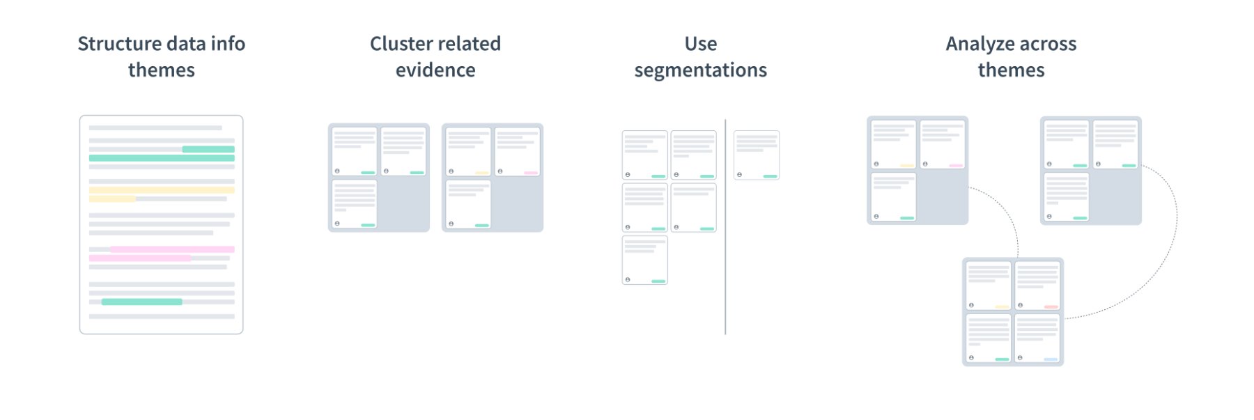 Analysing UX research and synthesising results into valuable insights - UX  Design Institute