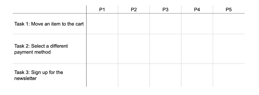 A spreadsheet suited to analyse usability tests