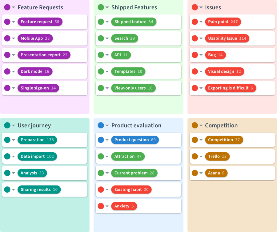 A real world example of a taxonomy