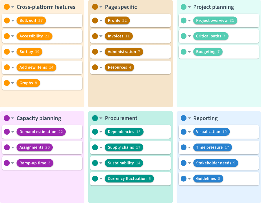 A real world example of a taxonomy