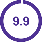 9.9 out of 10 rating for Quality of Support based on G2 reviews
