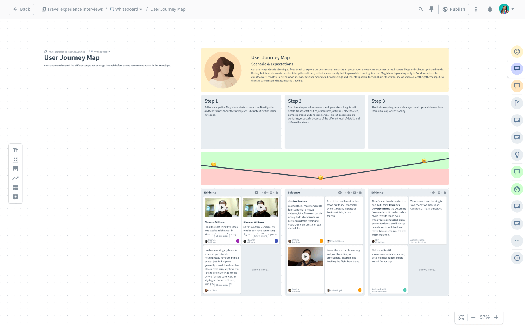 Screenshot of an user journey map in Condens